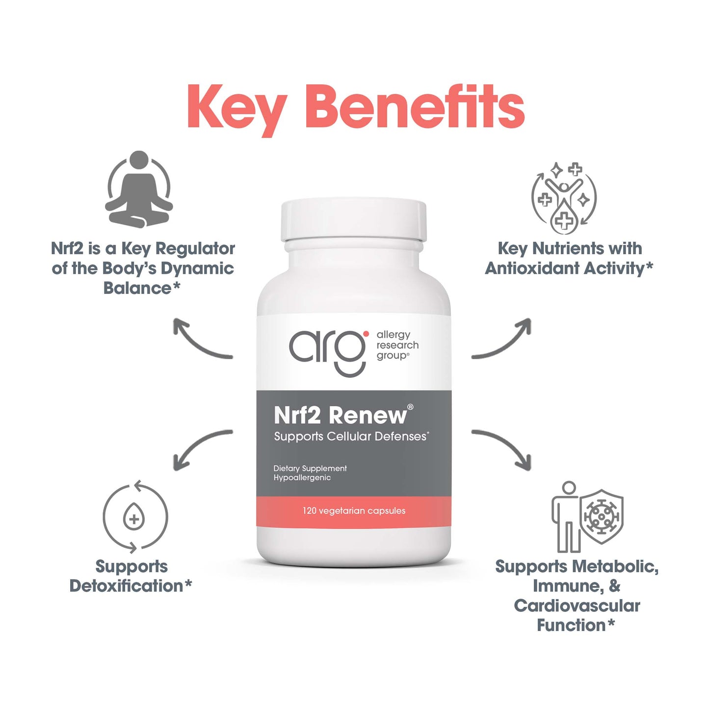 Nrf2 Renew®