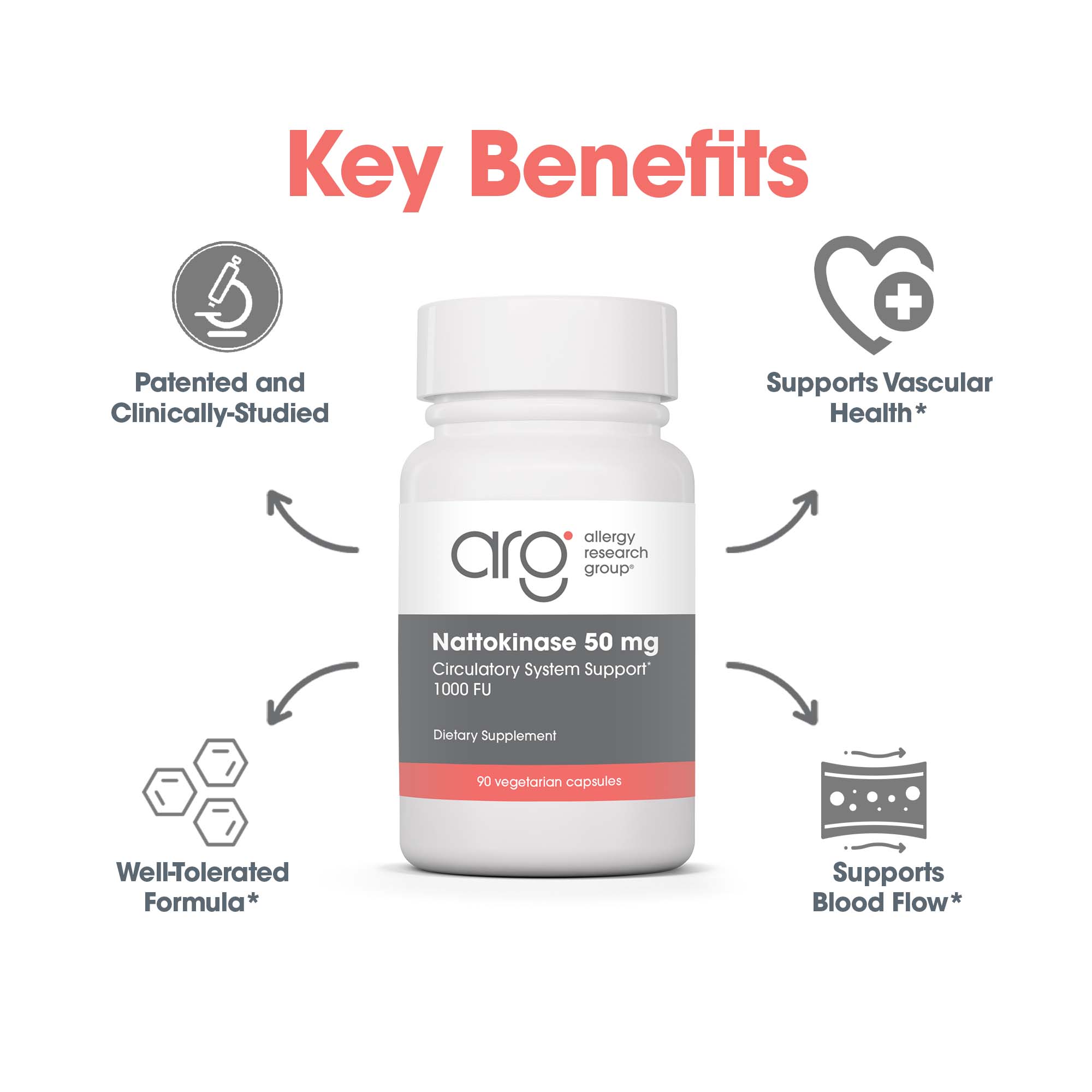Nattokinase 50 mg key benefits graphic highlighting vascular health, healthy blood flow, clinical study support, and well-tolerated formula