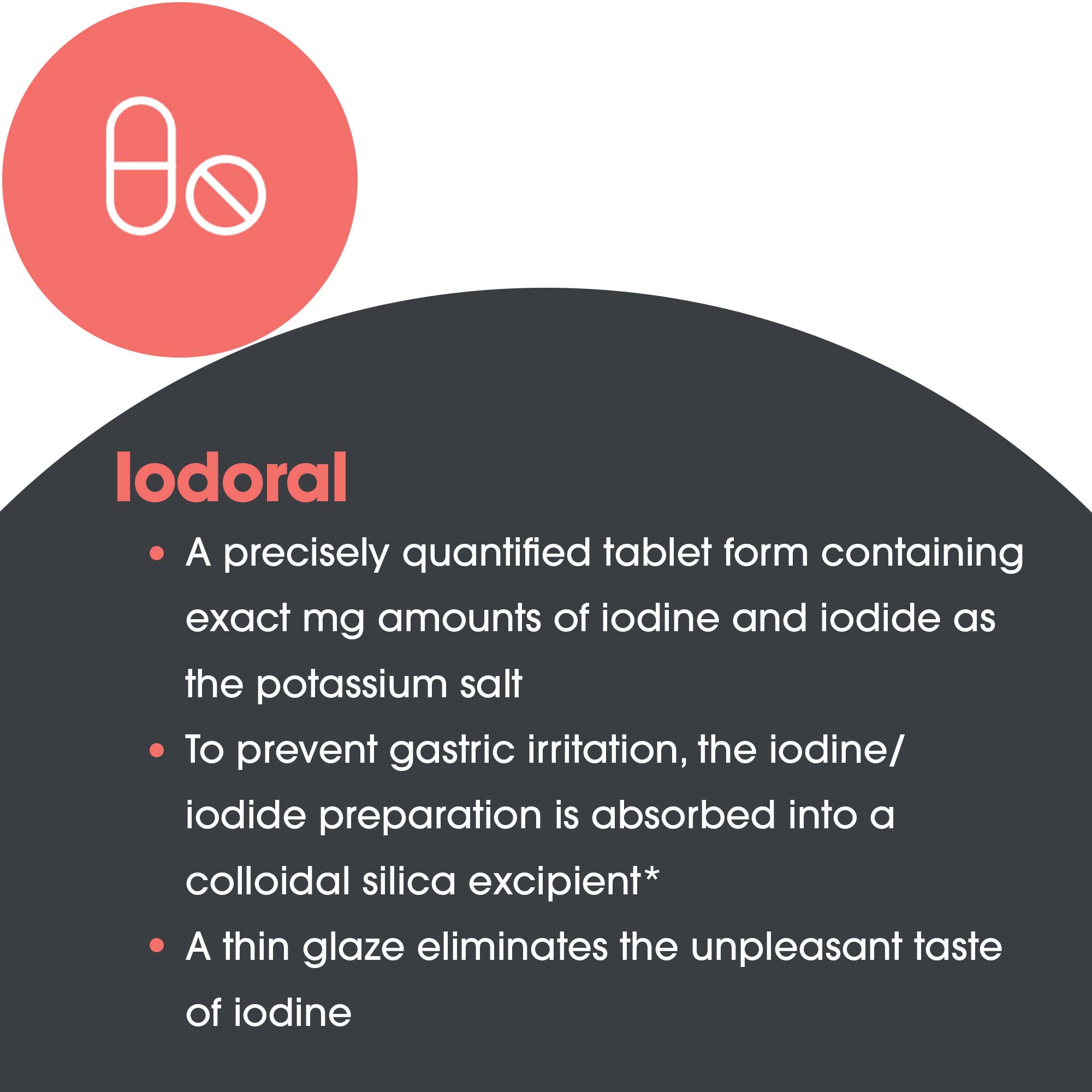Optimox Iodoral 6.25 mg product infographic for iodine, thyroid gland support, and metabolic balance