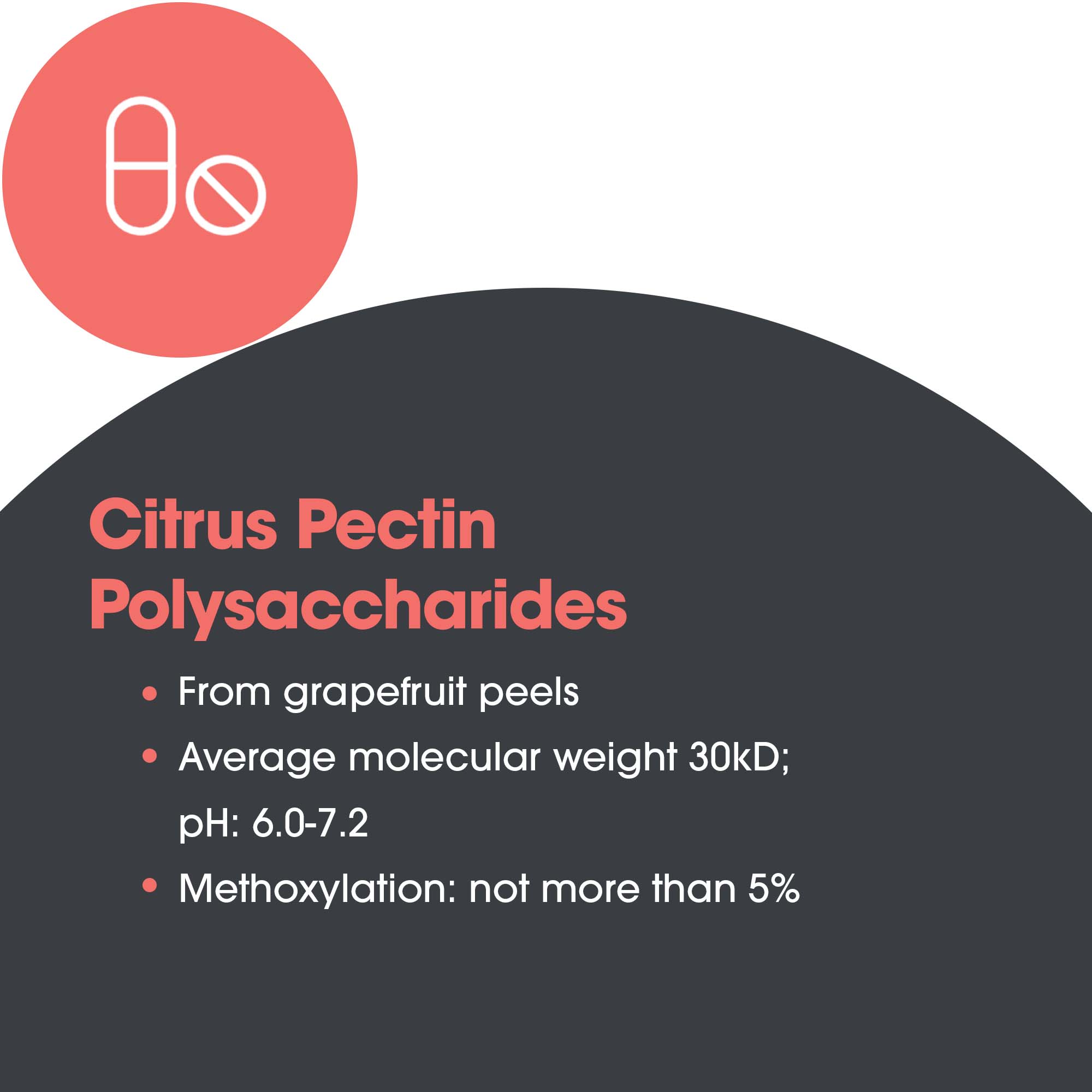 Ingredient spotlight graphic for Modified Citrus Pectin featuring reduced molecular weight citrus pectin