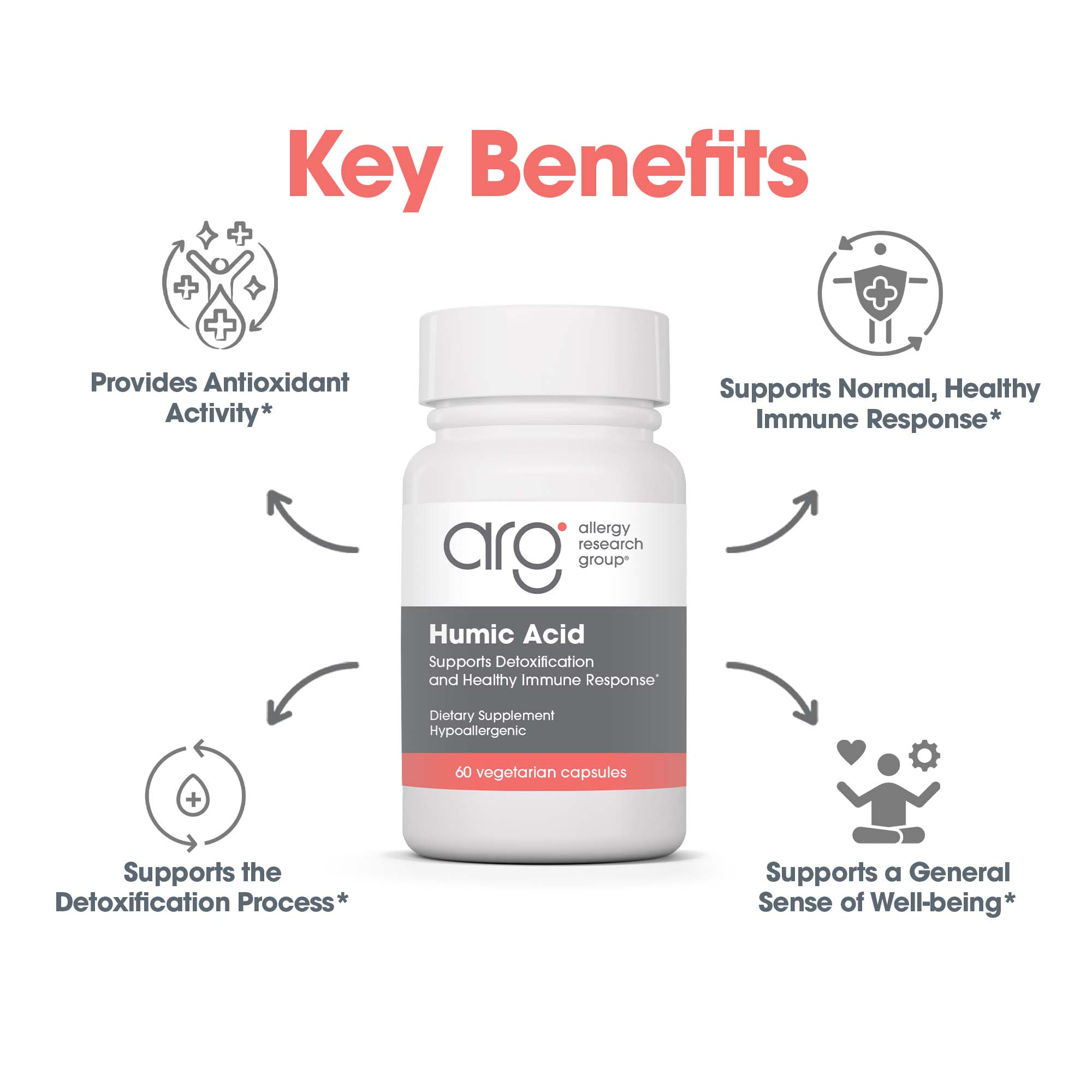 Humic Acid key benefits infographic with bottle highlighting antioxidant activity, healthy immune response, detoxification support, and general well-being